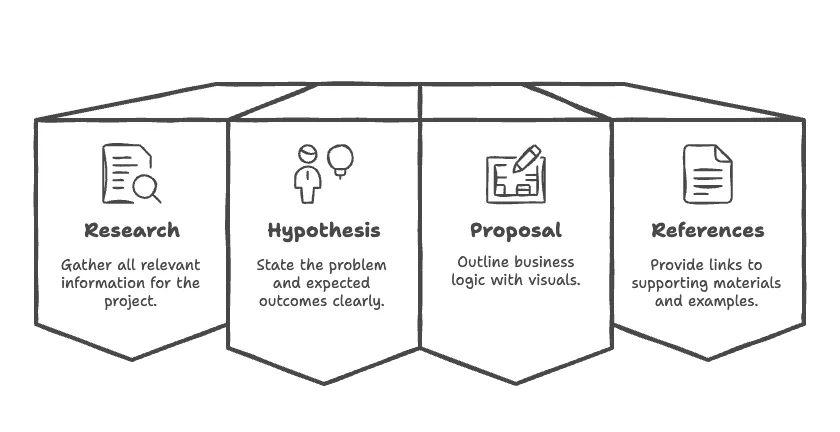 Four Pillar Framework diagram